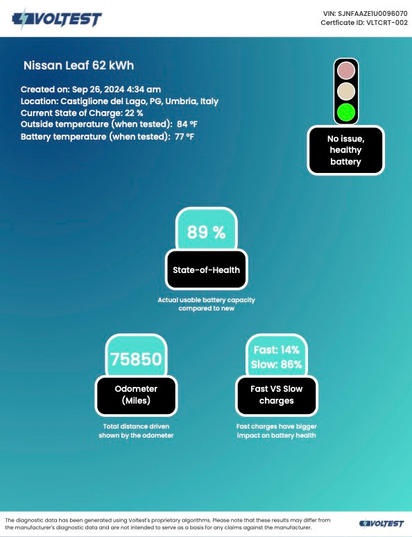 Voltest EV Battery State of Health Tester (Professional Kit)