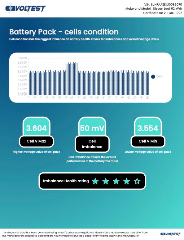 Voltest EV Battery State of Health Tester (Professional Kit)